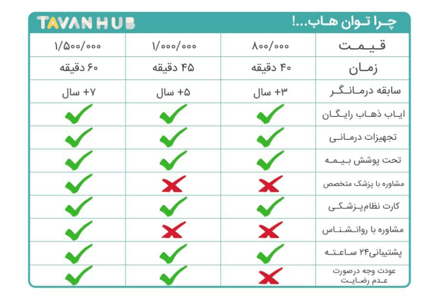 لیست هزینه های گفتاردرمانی در منزل و گفتاردرمانی انلاین