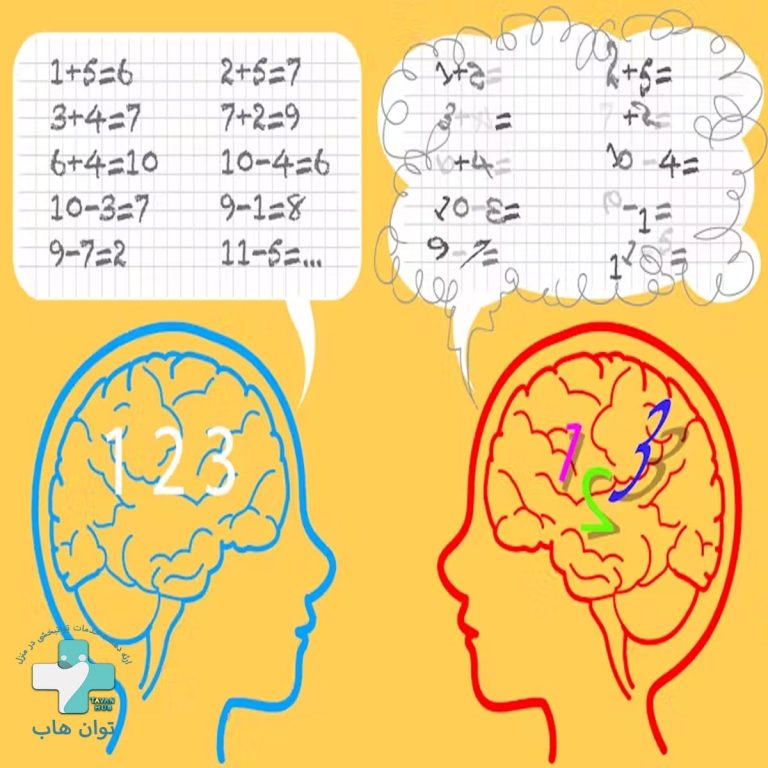 تصویری از دو مغز که یکی تفکر منطقی و دیگری اختلال یادگیری ریاضی را نشان می‌دهد، همراه با اعداد و محاسبات مرتبط با تشخیص و درمان این اختلال."