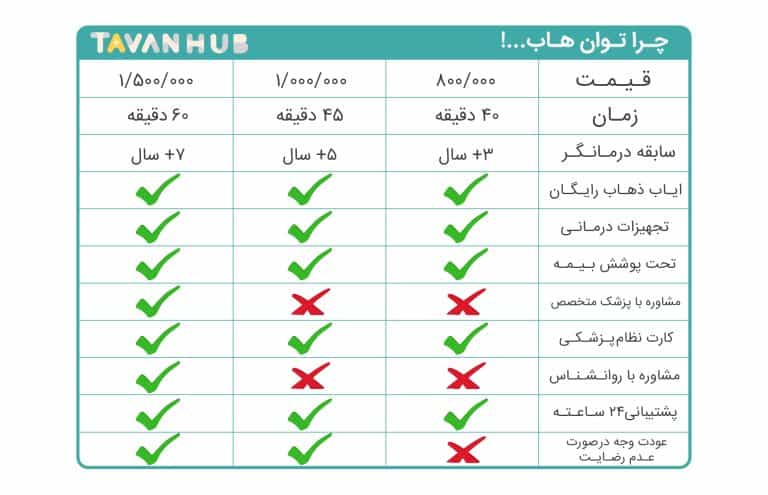 گفتار درمانی در منزل 1