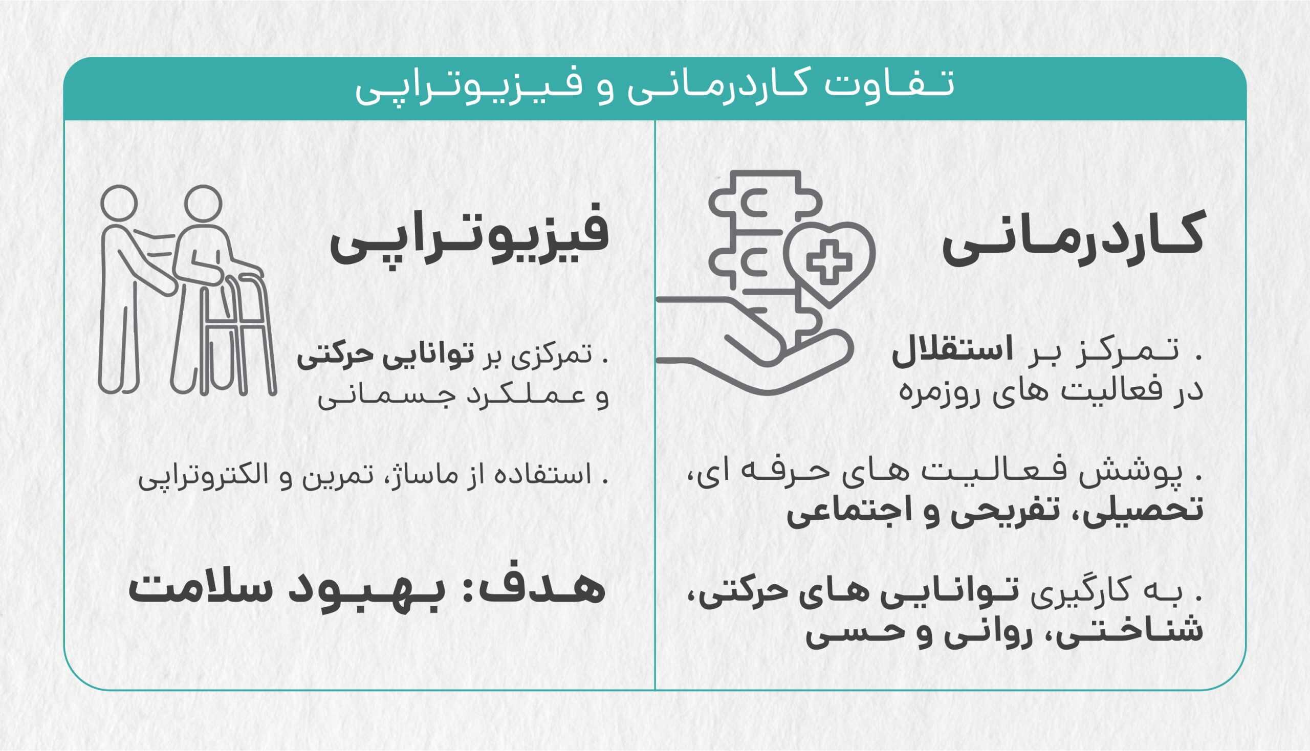 فیزیوتراپی در منزل 8